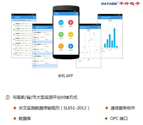 水利水资源数据采集传输设备